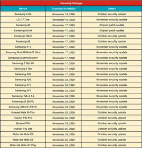 rogers-november-updates