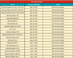 rogers-updates-may-june-2021