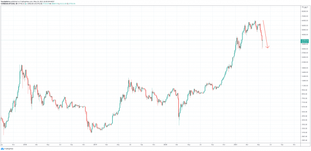 bitcoin energy fud