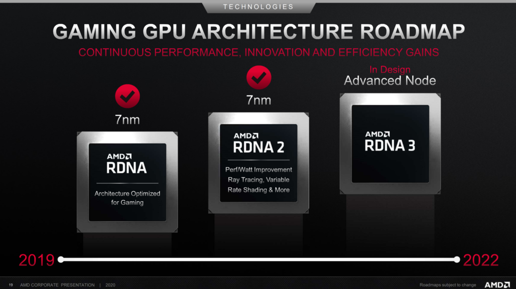AMD の次世代 Radeon RX RDNA 3 GPU と Ryzen'Zen 4'Raphael CPU ファミリが 2022 年第 4 四半期に発売予定