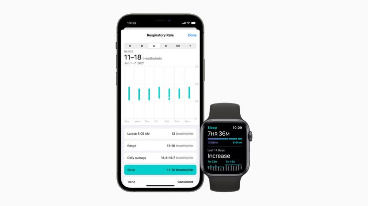 Apple Health がさまざまなデバイスに多数の新しいアップデートを導入-こちら知っておくべきことはすべて