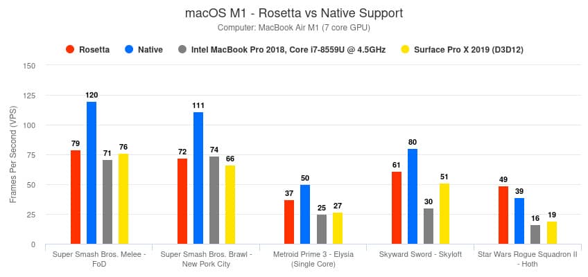 ドルフィン エミュレータ MacOS M1