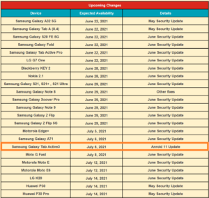 Rogers-Galaxy-Tab-Active-3-Android-11-update