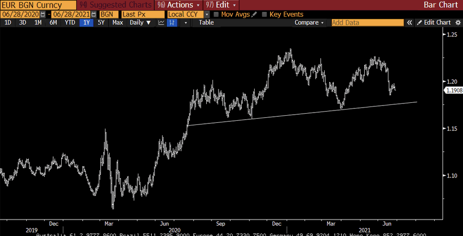 Bitcoin BTC BTCUSD