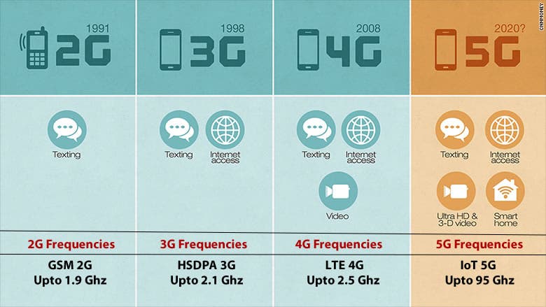 2g ネットワーク