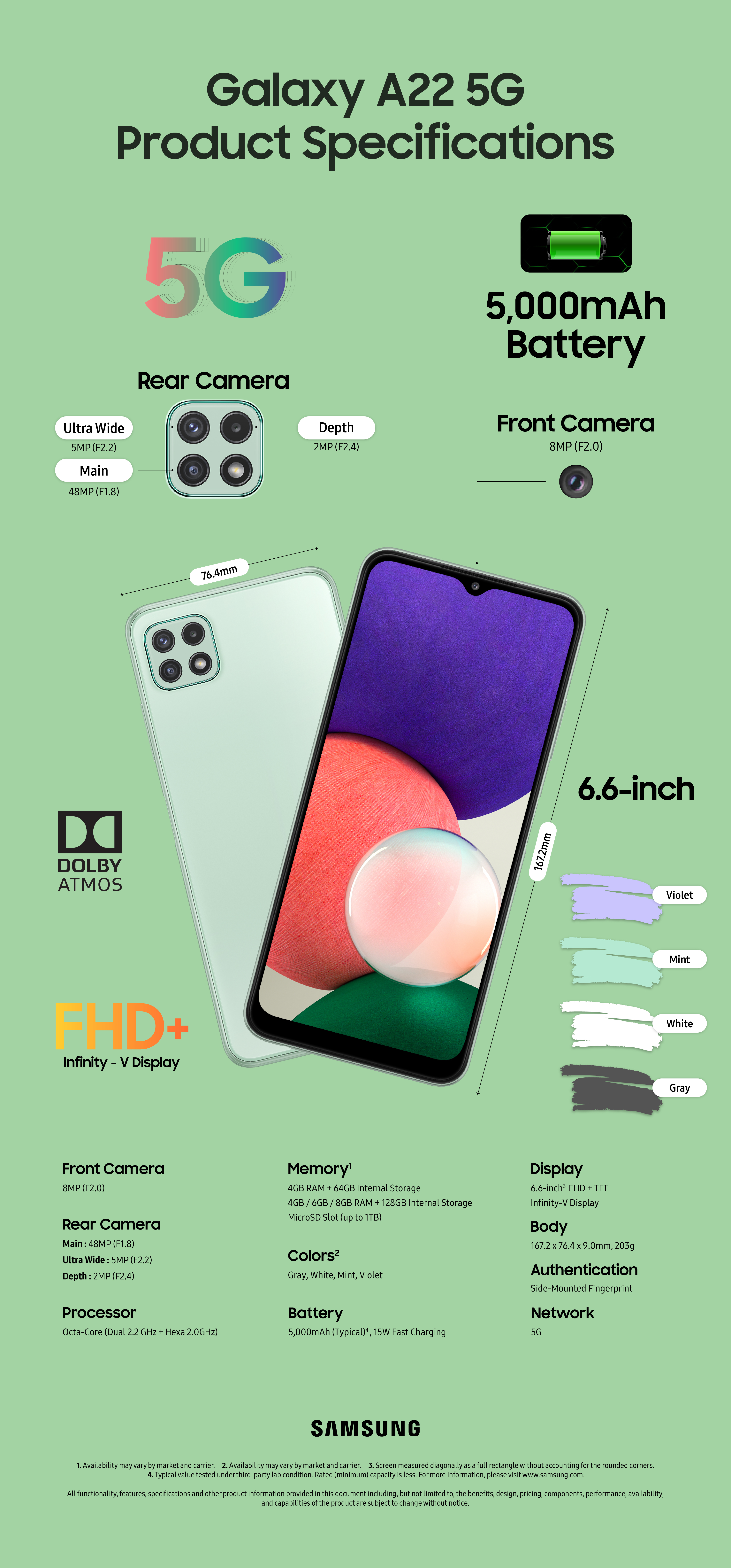 Samsung Galaxy A22 5G 仕様 Infographic