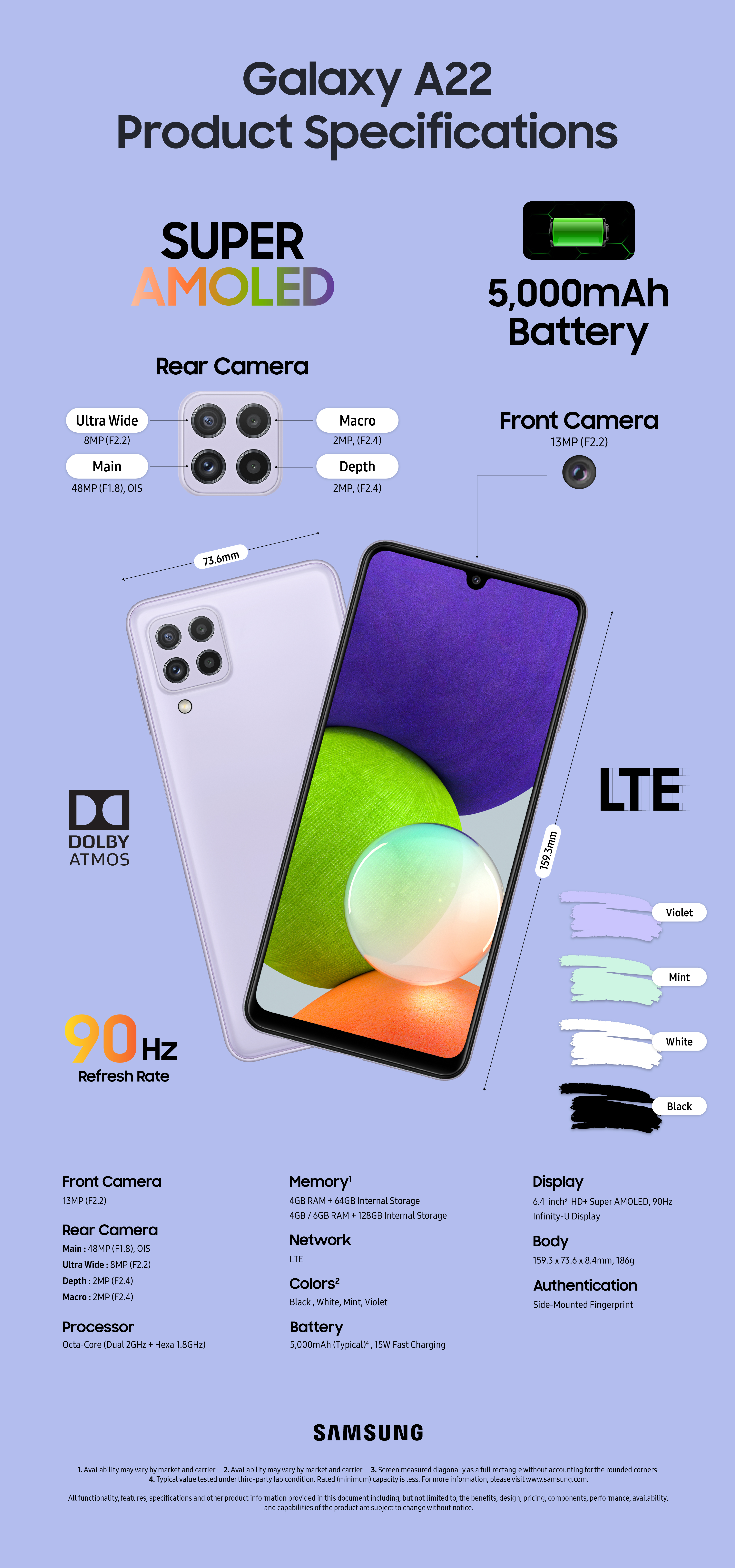 Samsung Galaxy A22 仕様インフォグラフィック