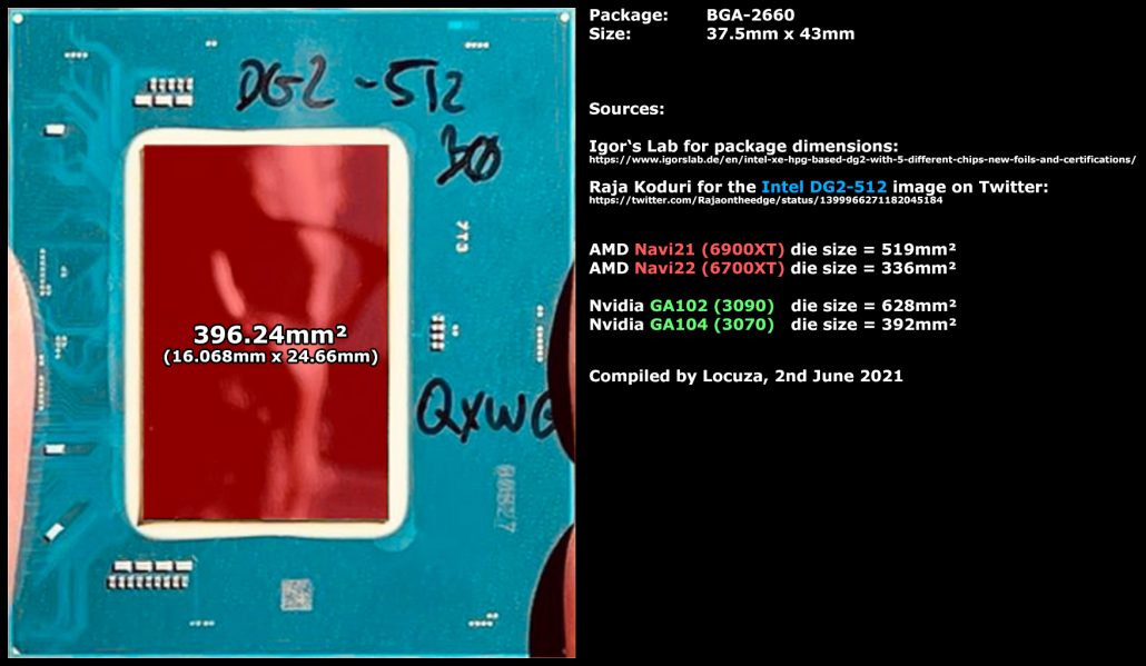 Intel Xe-HPG DG2-512 GPU ダイ サイズ