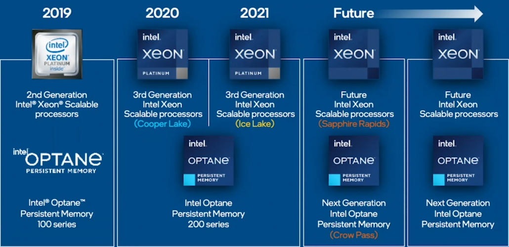 Intel XeonCPUロードマップ