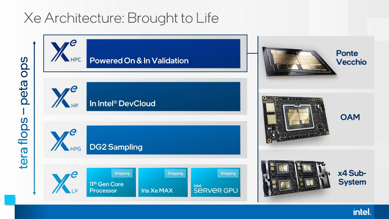 intel-xe-sampling