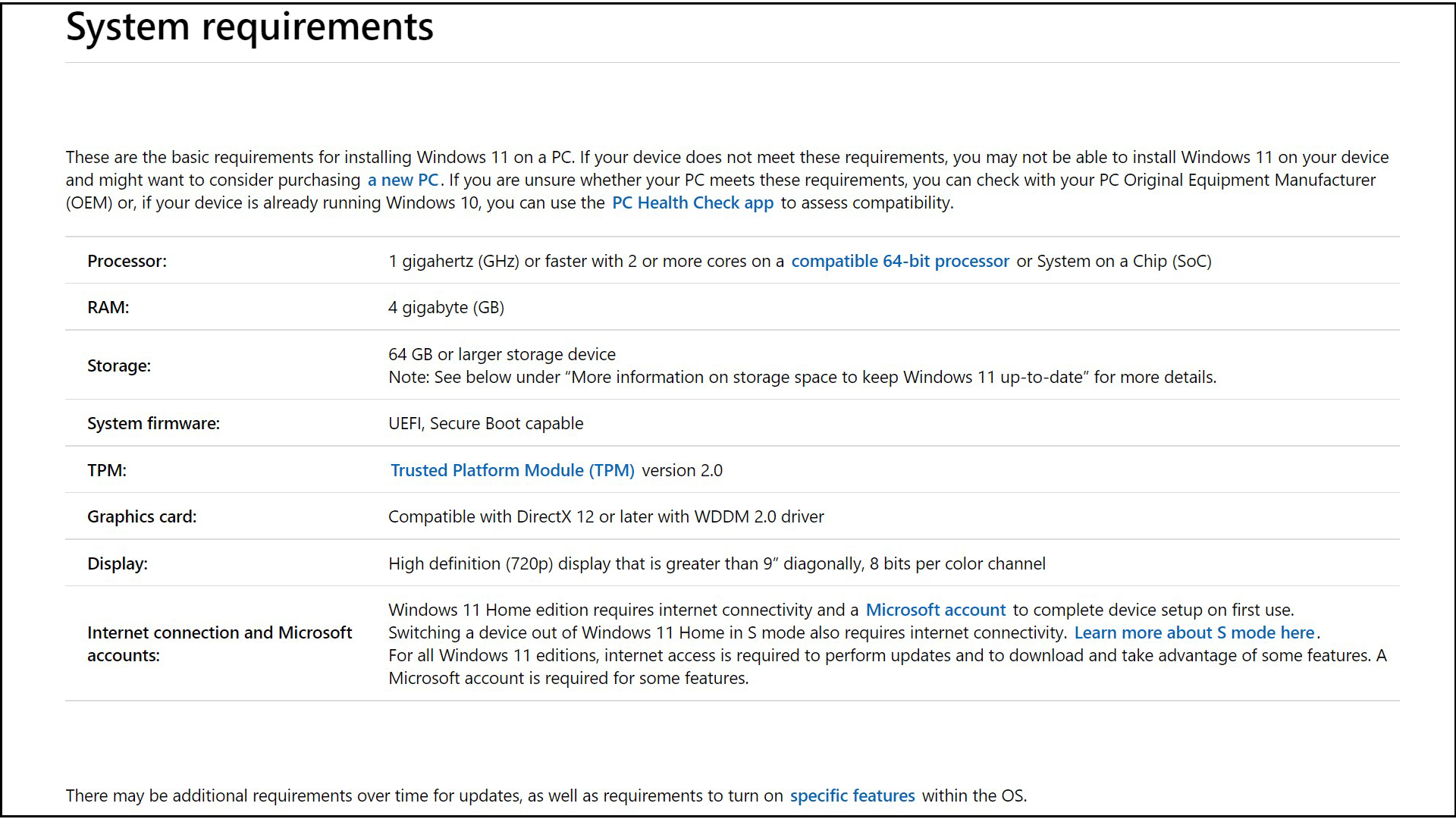 Windows11システム要件の概要