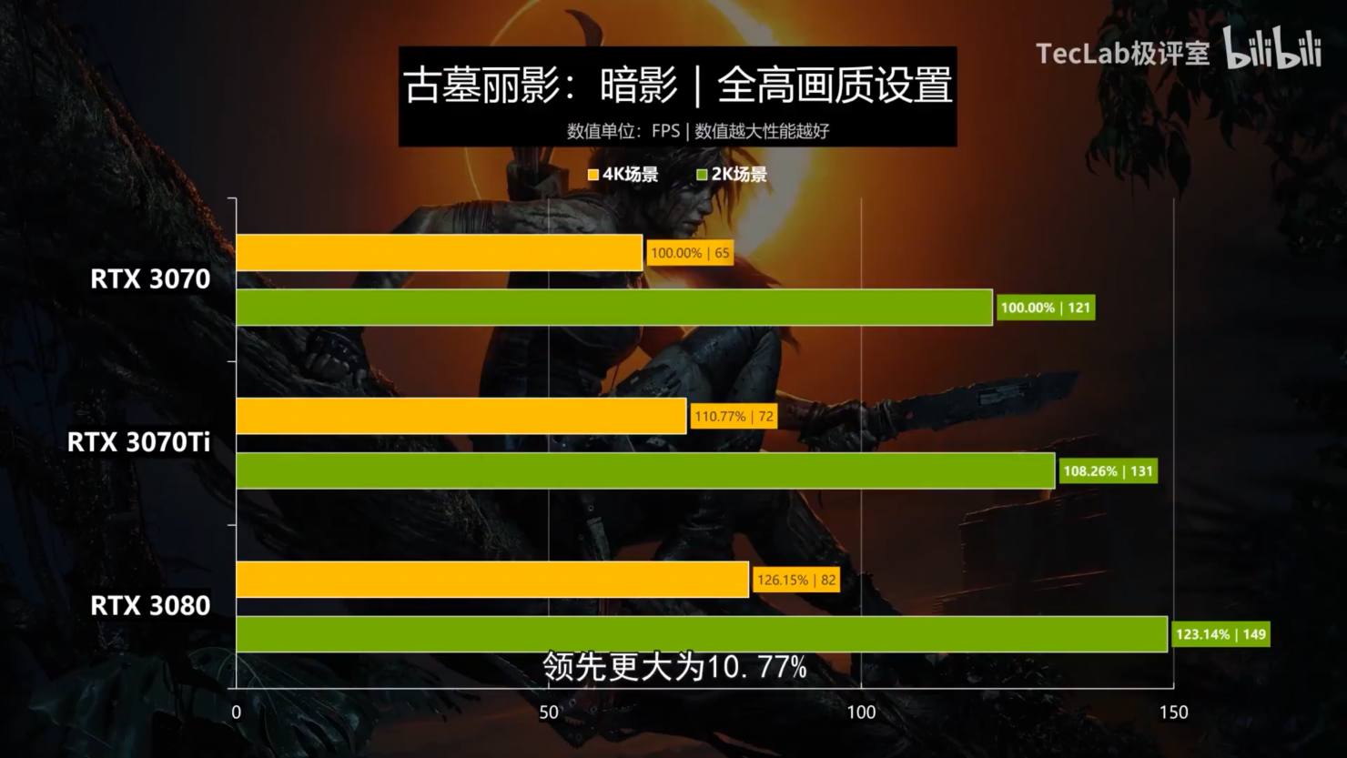 nvidia-geforce-rtx-3070-ti-graphics-card-benchmark-performance-leak-_shadow-of-the-tomb-raider