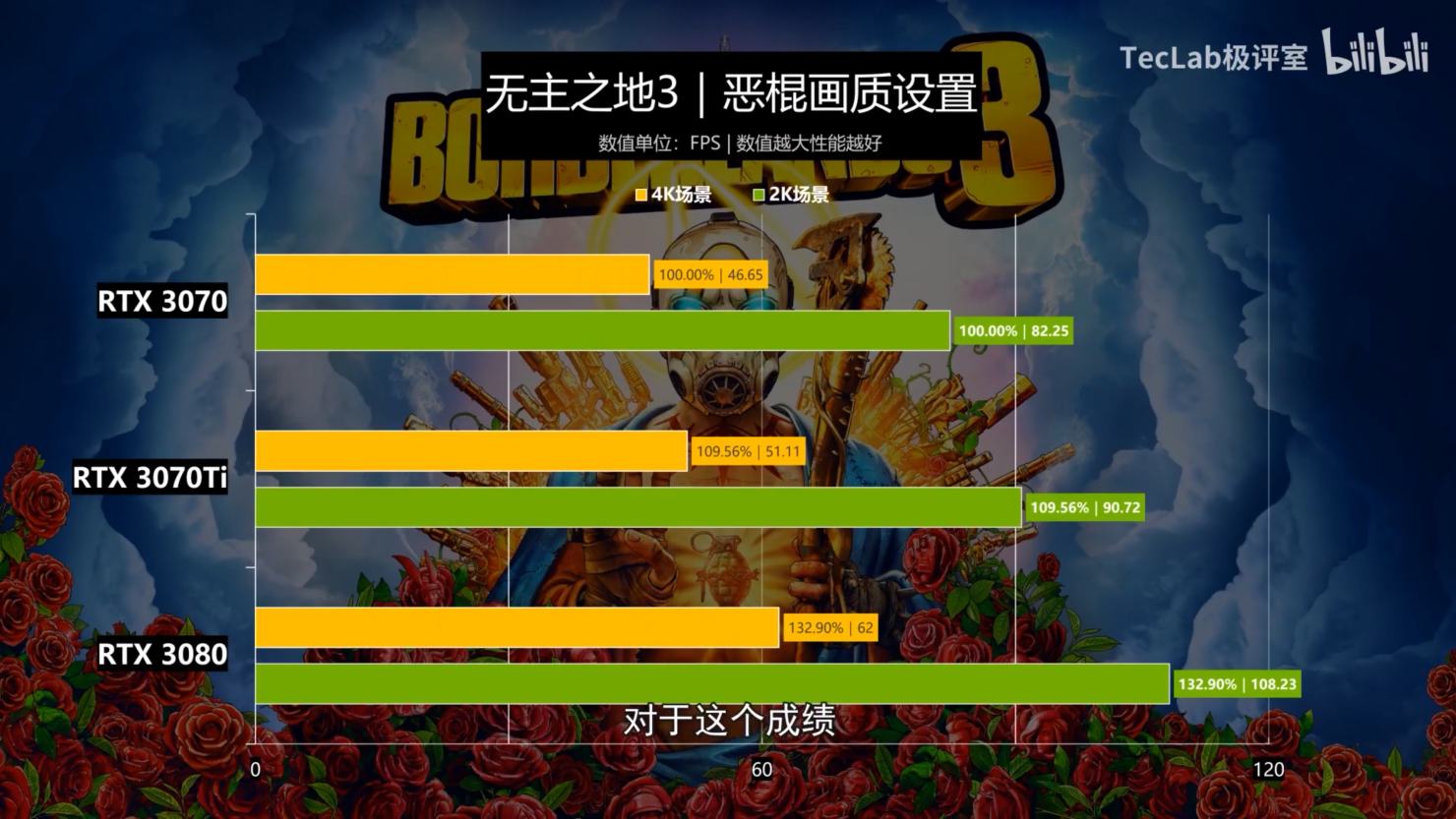 nvidia-geforce-rtx-3070-ti-graphics-card-benchmark-performance-leak-_borderlands-3