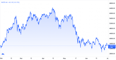 ビットコイン価格チャート