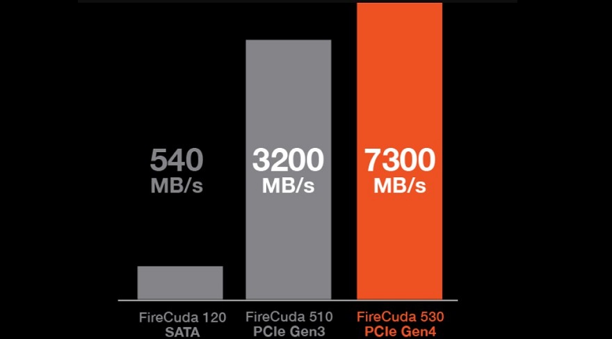 5 21 Seagate FireCuda 530 PCIe 4.0 SSD