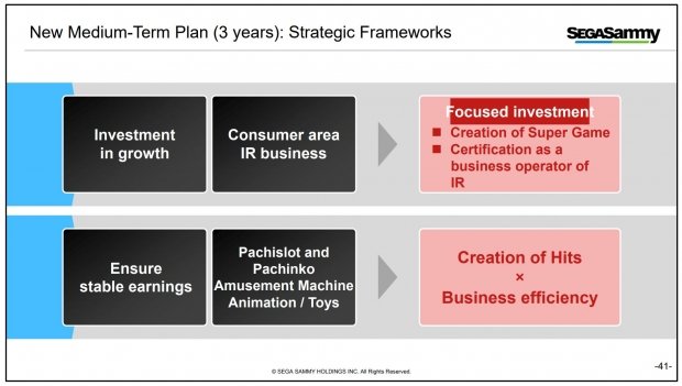 SEGA は 2030 年までに複数の 10 億ドル規模のスーパー ゲームを作成したいと考えています 434 | TweakTown.com