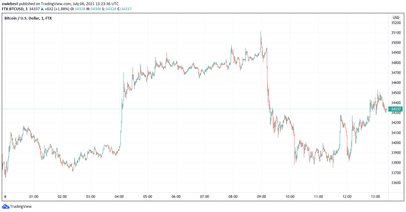 3億ドルを横領した疑いで逮捕された ビットコインキング Ja Atsit