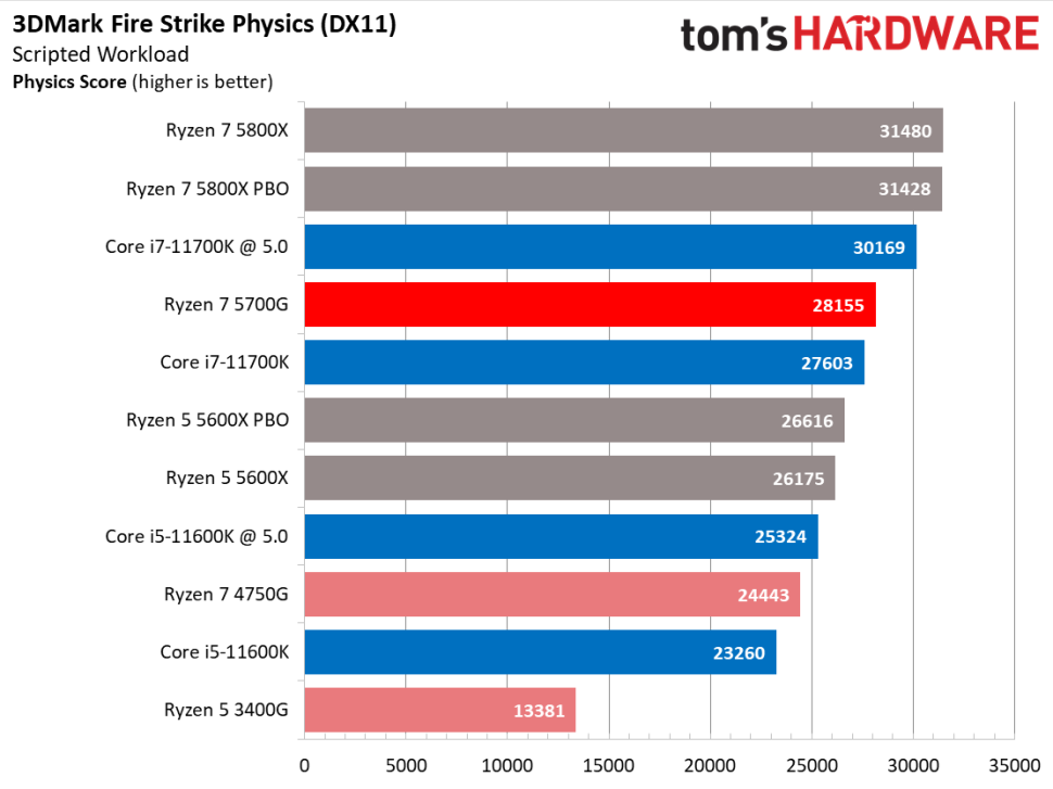 stockfish chess benchmark ryzen 1800x