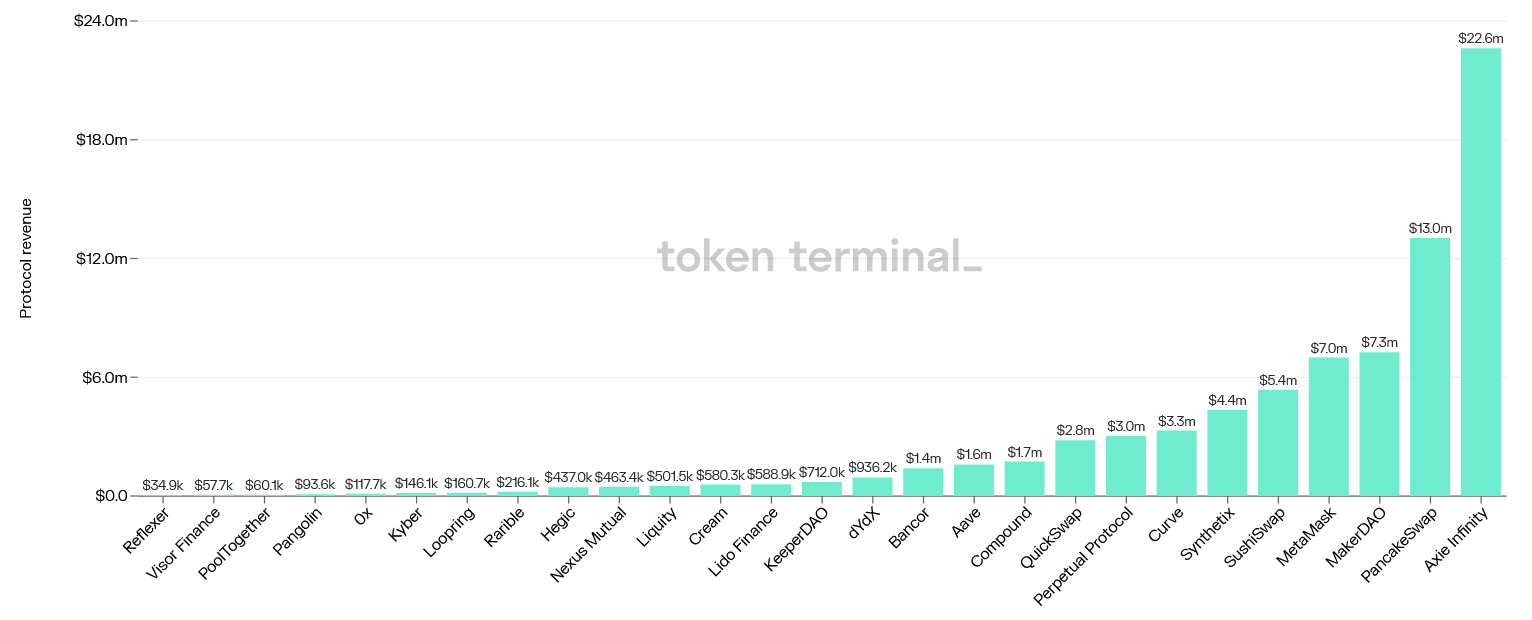 Harga Slp Axie Infinity Mcjyglwpugtutm Game Axie Infinity Dibangun Di Atas Blockchain Yang Bisa Menghasilkan Uang
