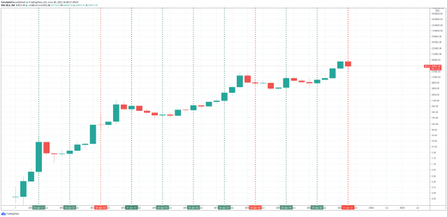 ビットコイン史上最悪の四半期