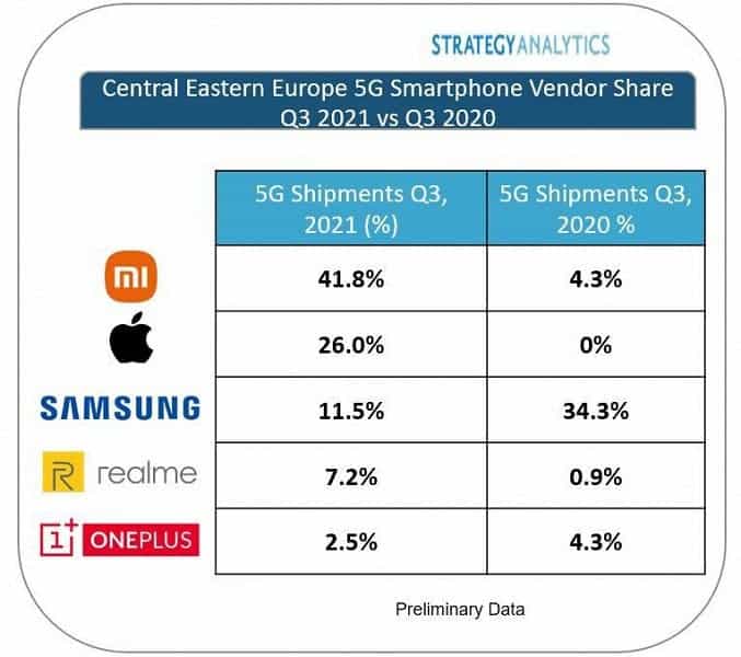 Xiaomiはヨーロッパの5gスマートフォン市場でappleとsamsungを迂回しました Ja Atsit