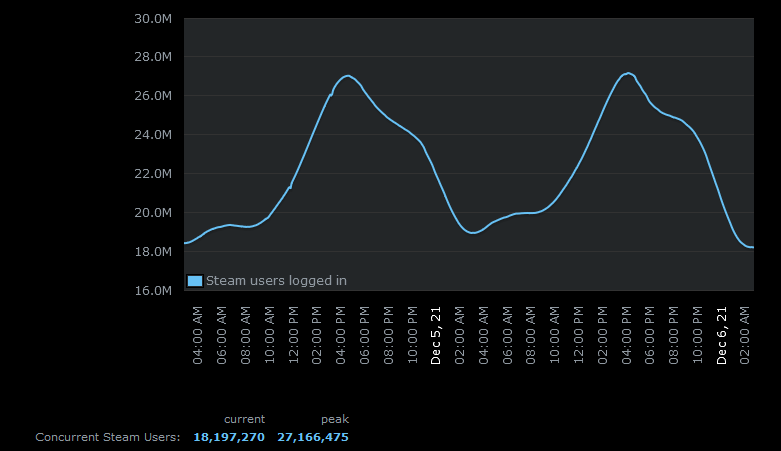 修正 Steamネットワークに接続できないエラー Ja Atsit