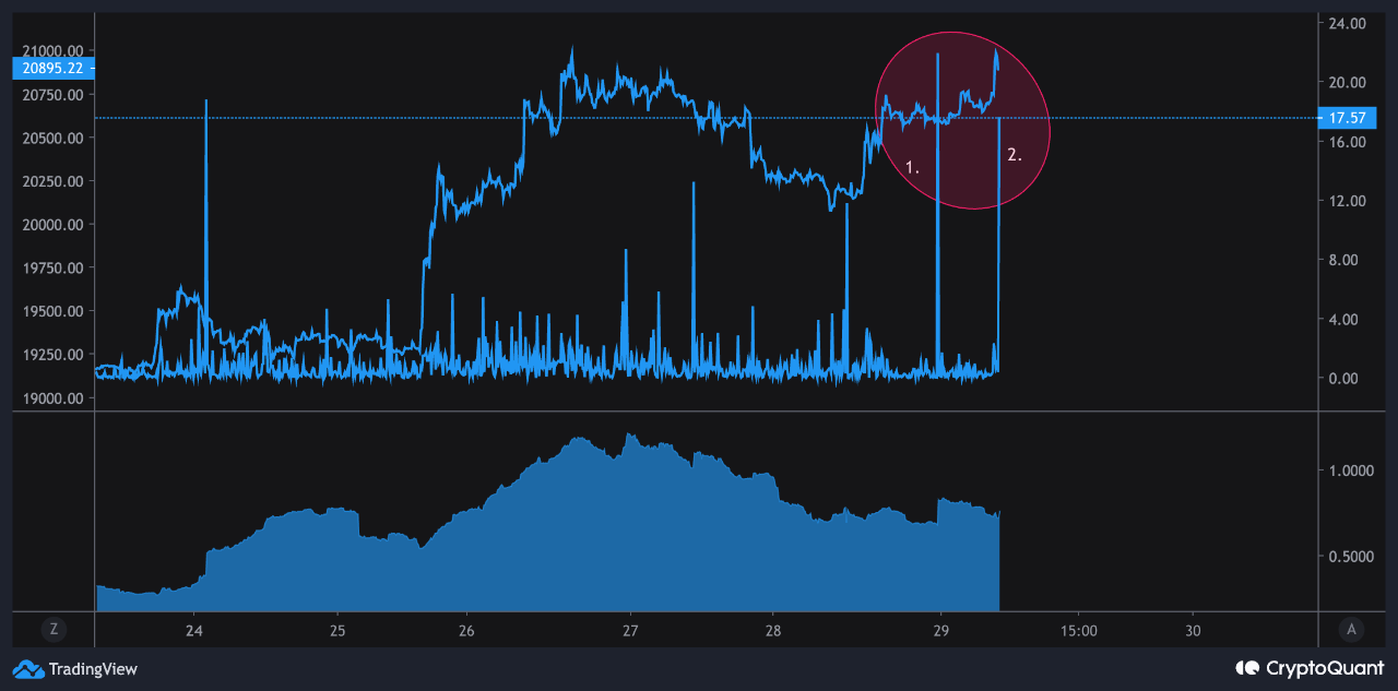 Bitcoin Bearish-signal: Börser Som Tar Emot Stora Insättningar - All ...