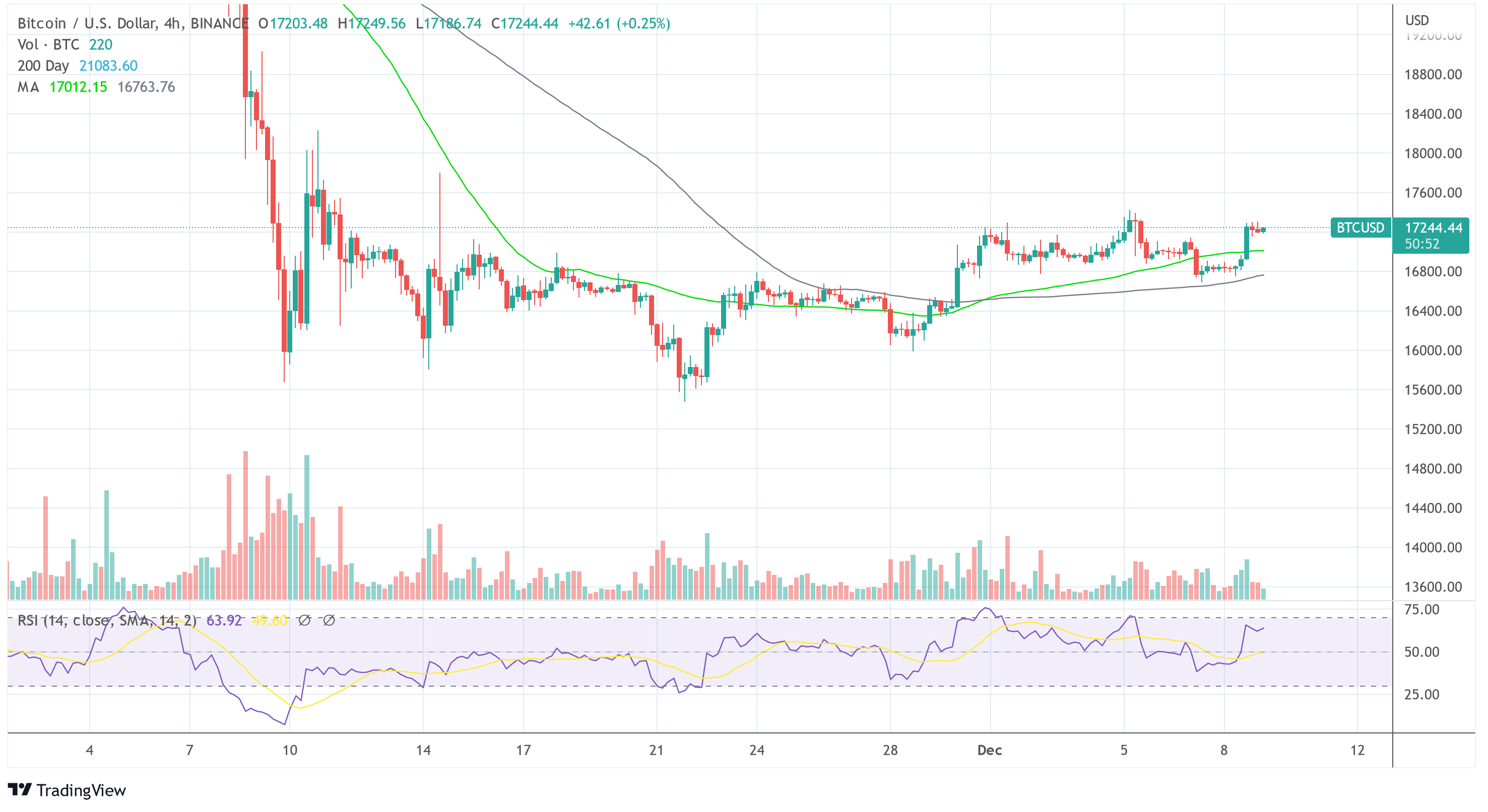 Coinbase Questions Tether Reserves, Aks-brukere skal bytte USDT til