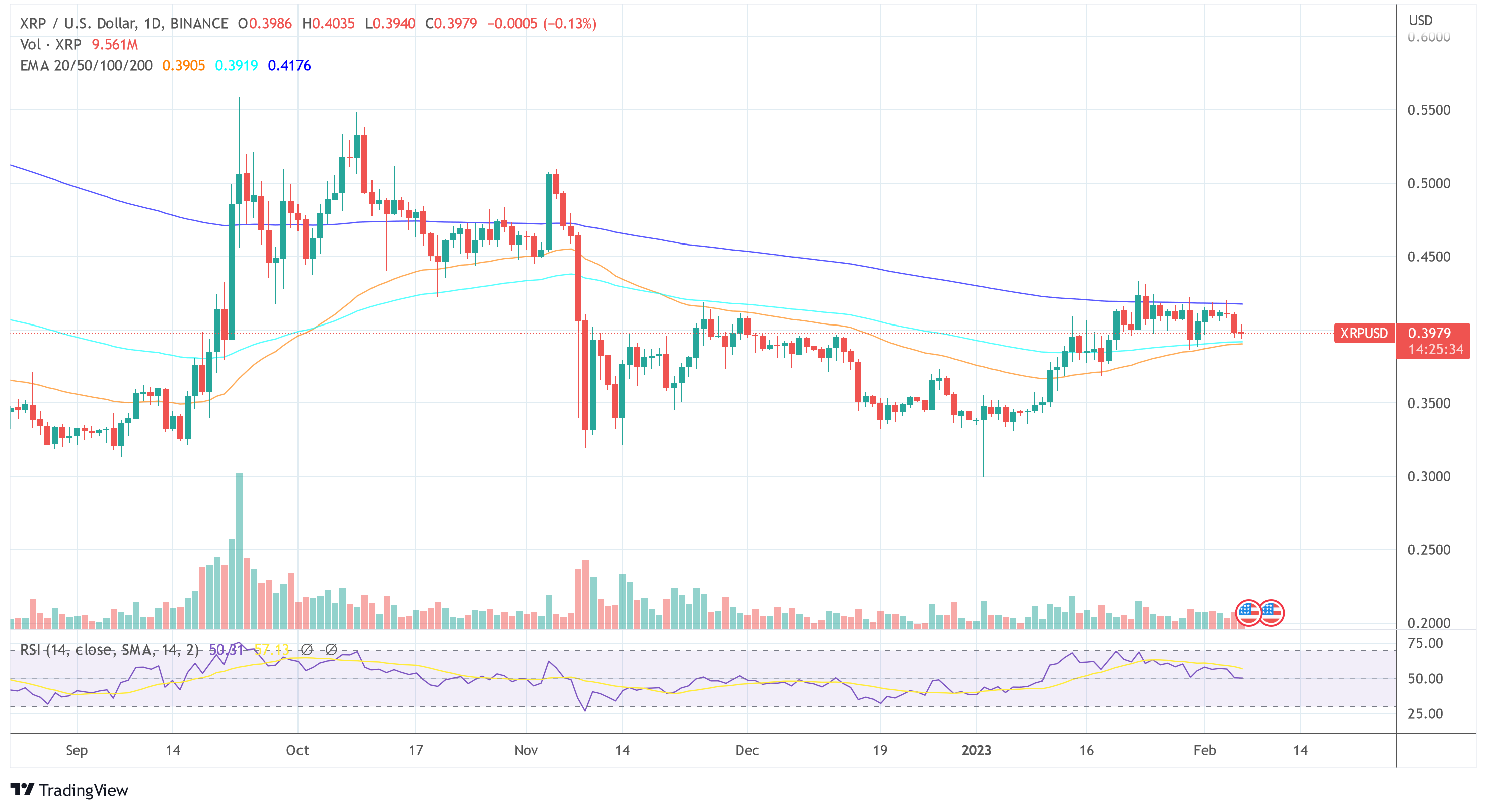 Ripple CTO Sl r Ut Teorien Om At XRP prisen Vil N 50 000 P Grunn Av ripple-cto-sl-r-ut-teorien-om-at-xrp-prisen-vil-n-50-000-p-grunn-av