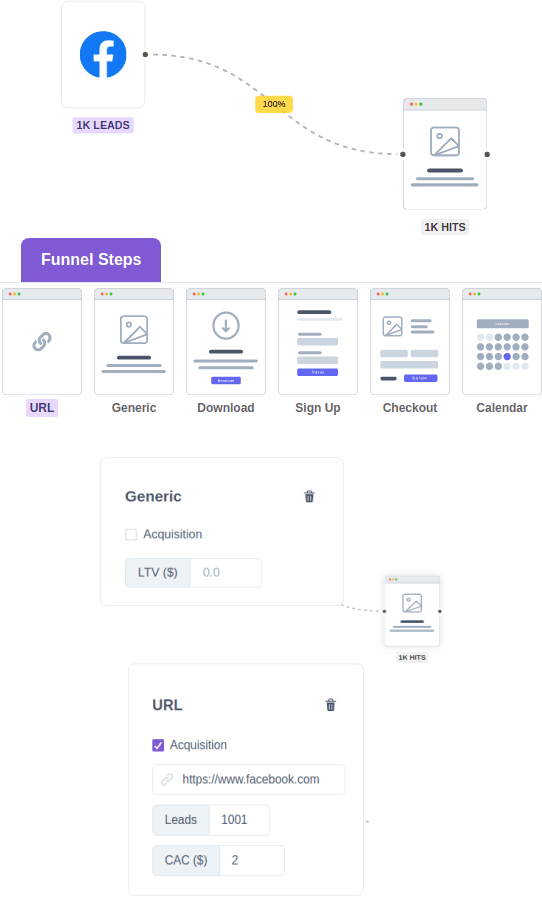 begin trechterstappen