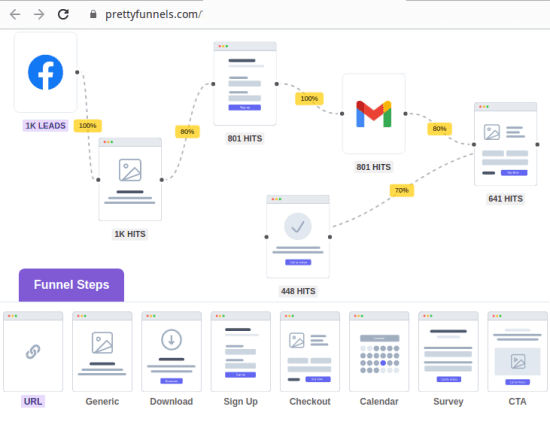 Mooie trechters in actie