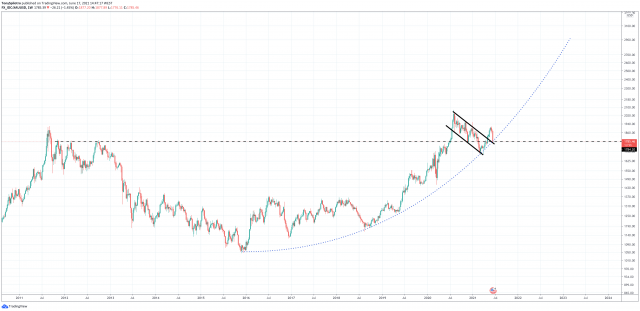 xauusd gold