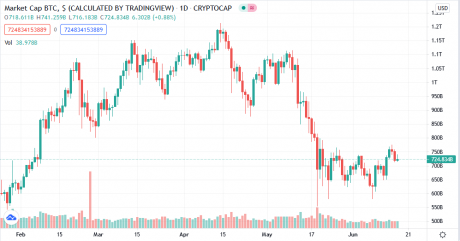 BTC cryptografiek