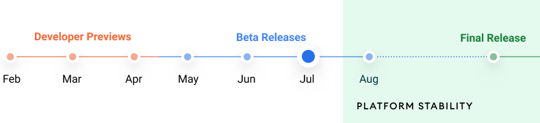 Android 12 releaseschema