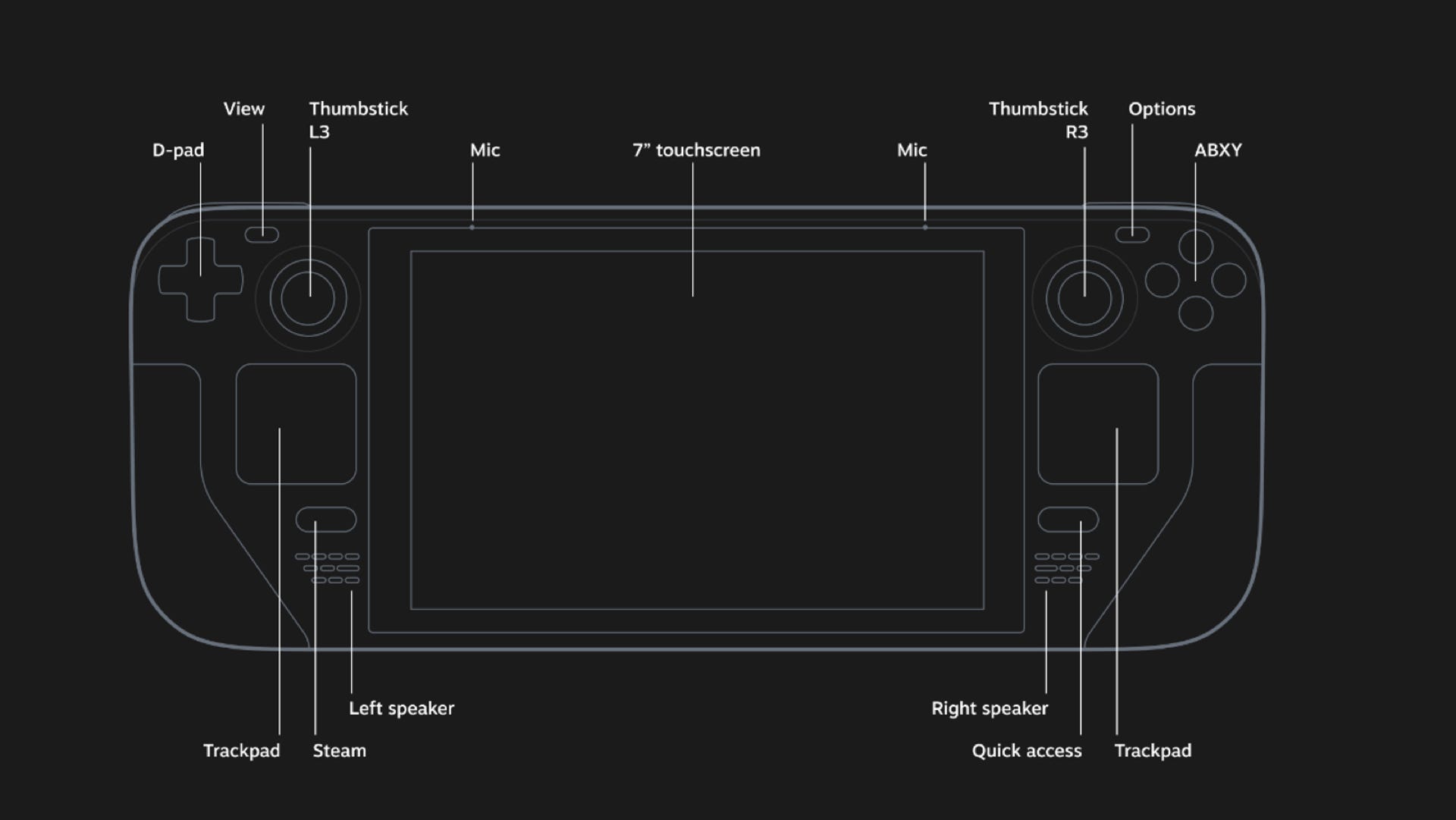 Valve Steam Deck console