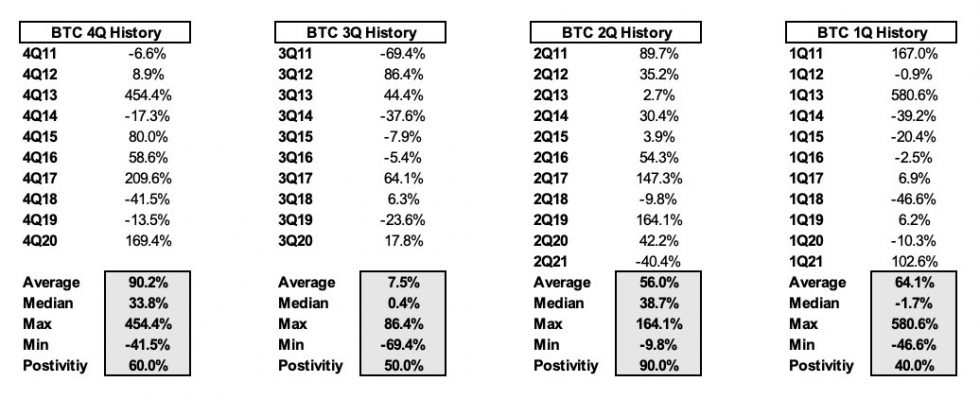 banner bijlage begroting Volgens de cijfers: Bitcoin ROI vergelijken met aandelen sinds de  financiële crisis - NL Atsit