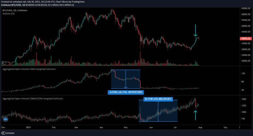 Bitcoin BTC BTCUSD