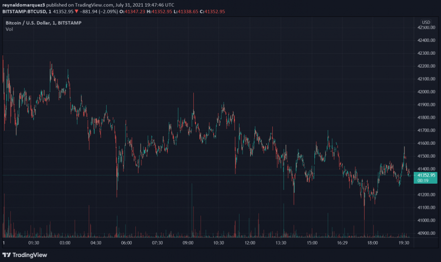 Bitcoin BTC BTCUSD