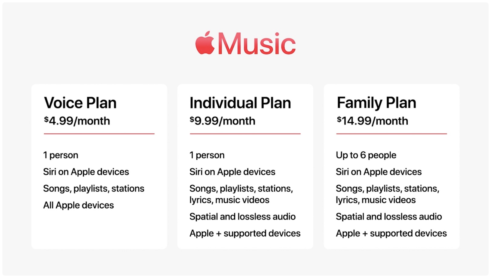 Televisie kijken Indrukwekkend twist Het nieuwe Apple Music Voice-abonnement is toch niet 100% spraakgestuurd -  NL Atsit