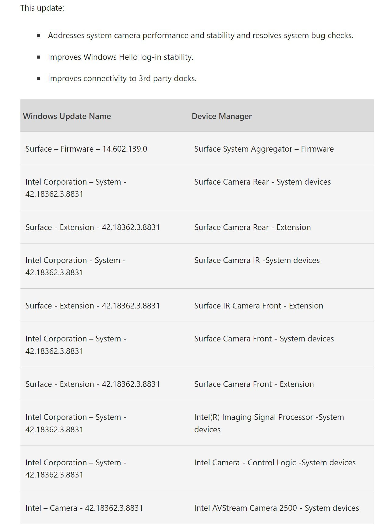 Microsoft verbetert Windows Helloaanmelding en cameraprestaties in