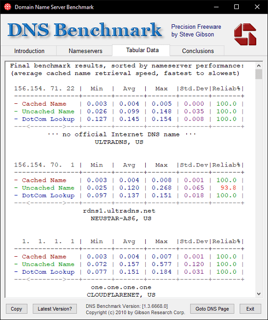 Test porównawczy DNS Wyniki w formie tabelarycznej