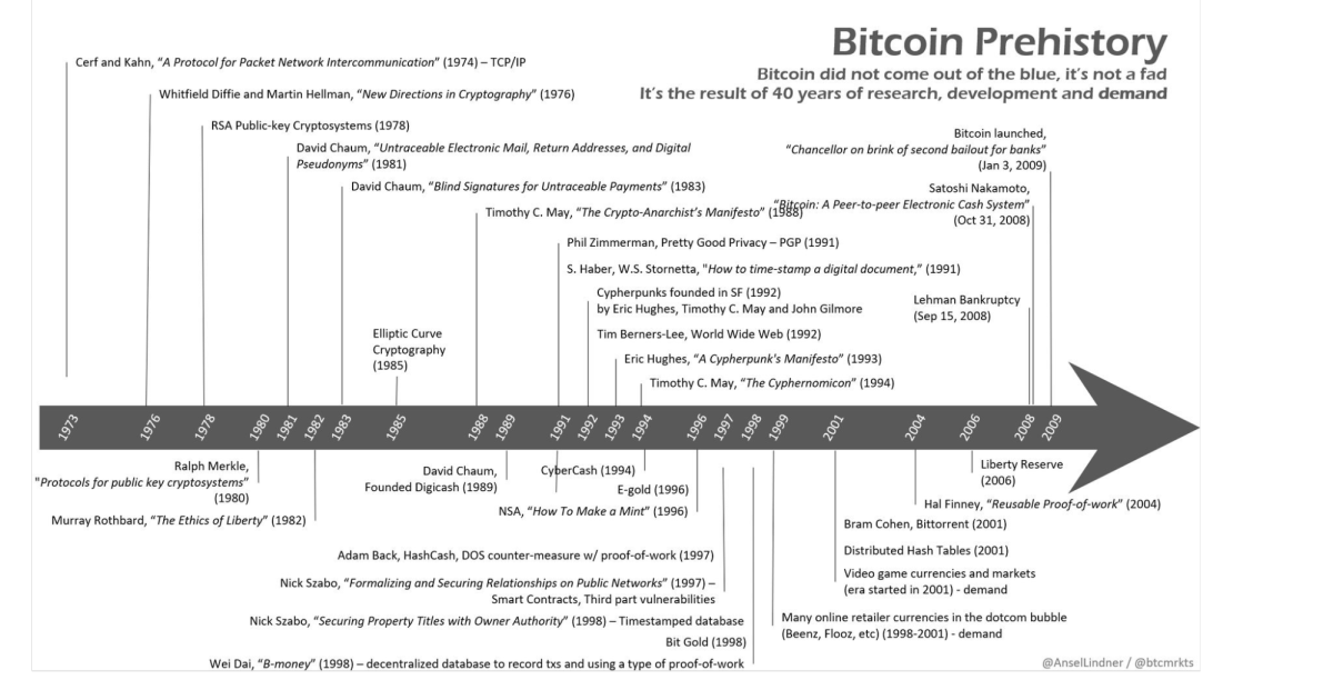 rozmiar klas aktywów bitcoin