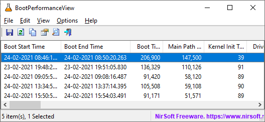 Darmowe oprogramowanie do sprawdzania rozruchu, jądra, sterowników, urządzeń Czas inicjalizacji w systemie Windows 10