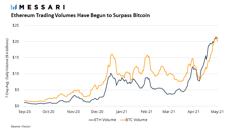 Ethereum ETH ETHUSD