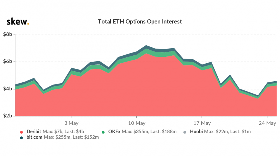 Ethereum ETH ETHUSD