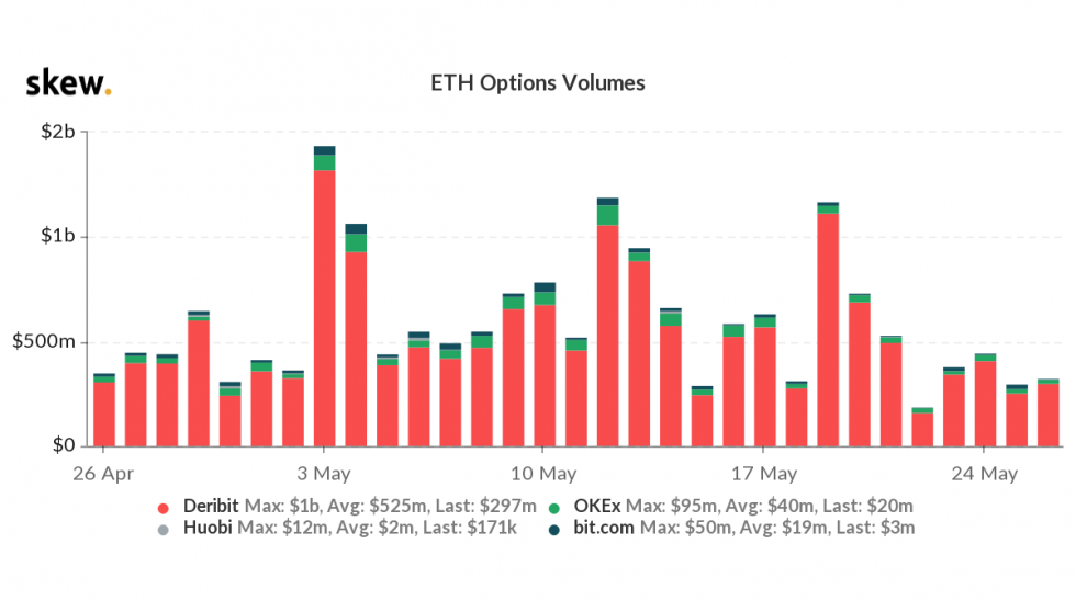 ETH ETHUSD