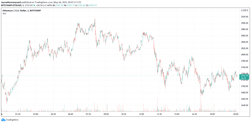 Ethereum ETH ETHUSD