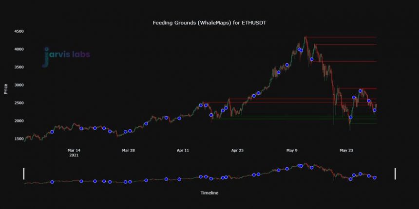 Ethereum ETH ETHUSD