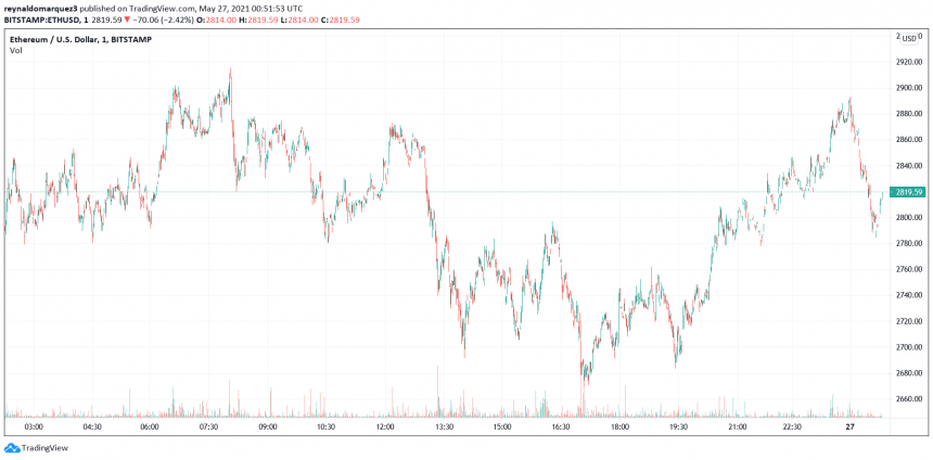 Carl Icahn Ethereum Bitcoin ETH ETHUSD