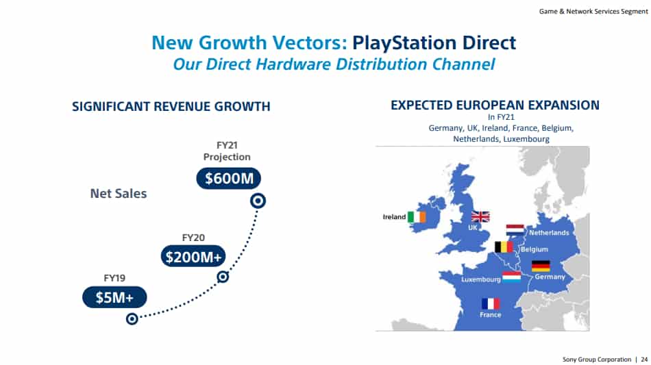 Wzrost sprzedaży bezpośredniej Sony PlayStation